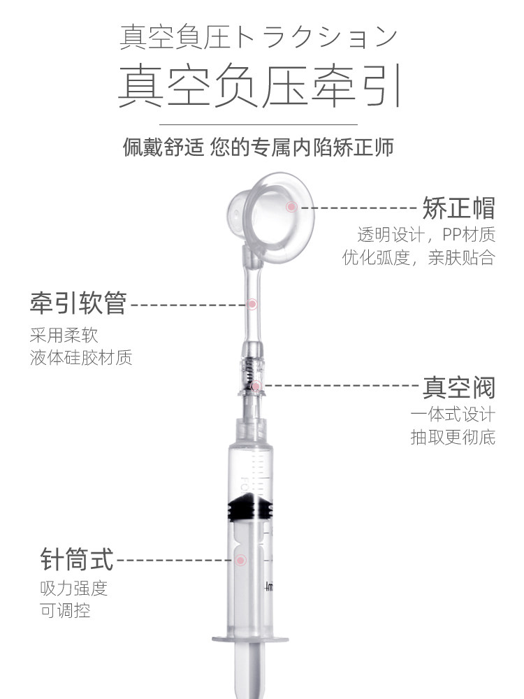 Nipple Retraction Corrector for Pregnant and Postpartum Women during Breastfeeding, a Tool for Correcting Sunken, Flat, Short, and Small Nipples in Young Women