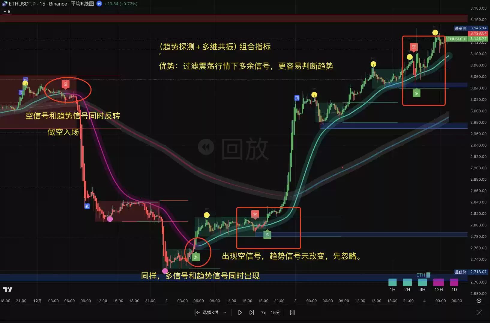 Tradingview做多/做空信号准确率90% 加密黄金期货炒股外汇量化