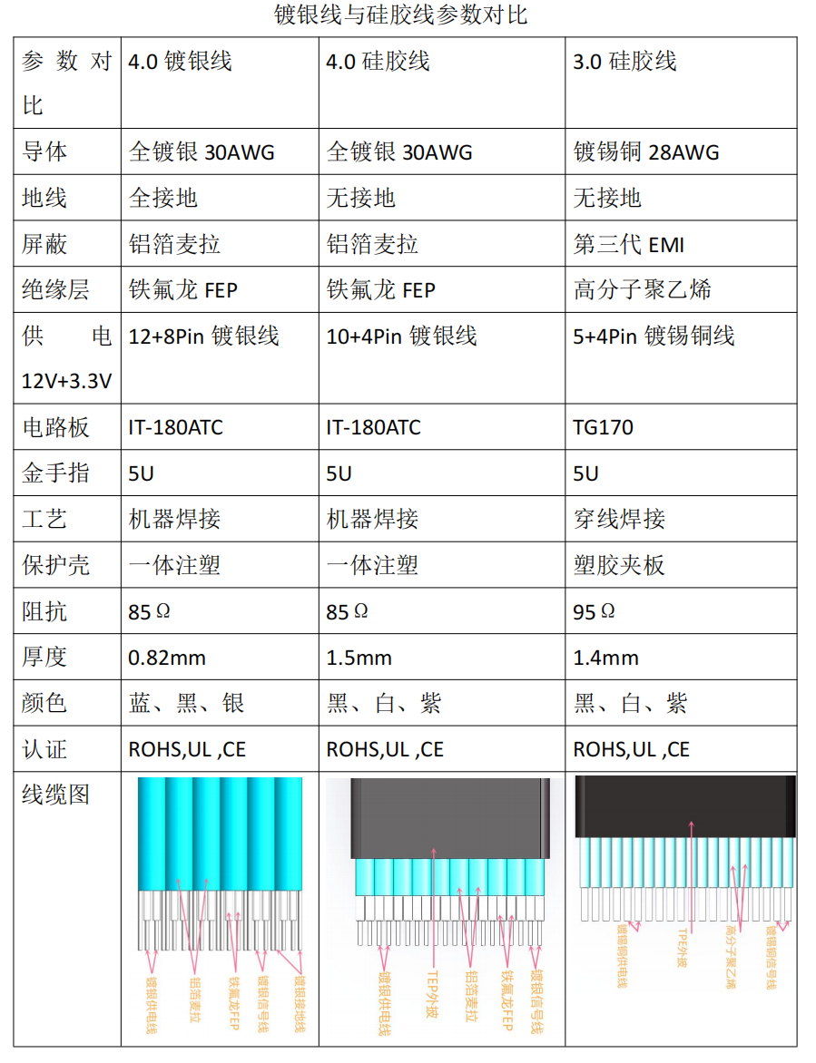 Flexible PCIe 4.0/3.0 X16 Graphics Card Extension Cable - Double Reverse Design for ITX A4 Builds Description Image.This Product Can Be Found With The Tag Names Graphics card cable x16, Pci e 30 x16 riser cable, Pci e x1 x16 riser cable, Pcie 30 x16 extension cable