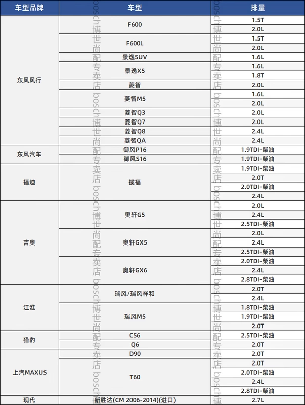 Thích hợp cho Gio Aoxuan G5 JAC Ruifengxiang và M5 Cheetah CS6 Chase D90T60 Da má phanh sau Bosch thắng abs 	má phanh dầu xe máy