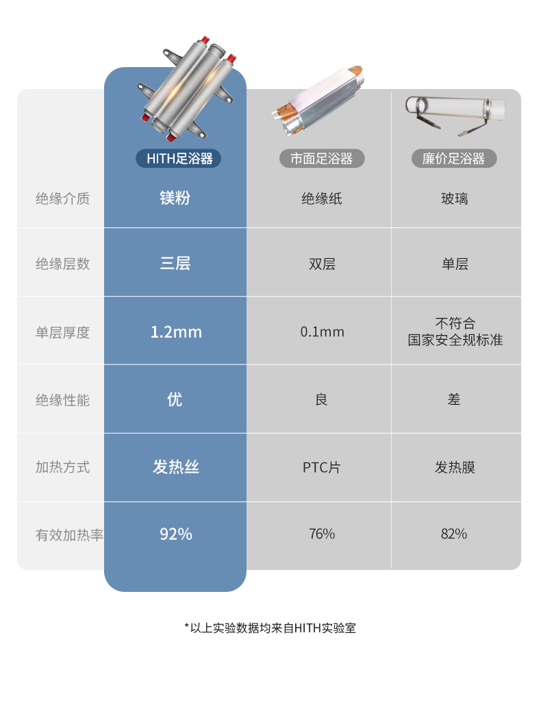 小神价 小米有品同款 hith 智能触控款 电动按摩足浴盆 券后299元包邮 买手党-买手聚集的地方