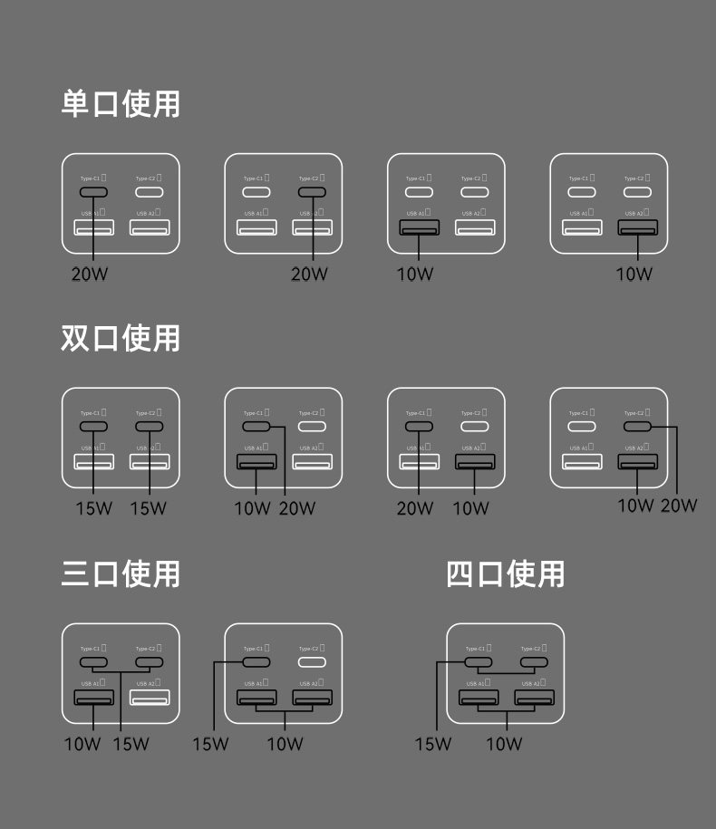 苹果合作品牌 Redow 热豆 RD-MT050 七合一磁吸模块无线充电器 双重优惠折后￥198包邮