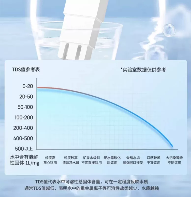 bút thử điện Đa Năng TDS Bút Kiểm Tra Chất Lượng Nước Độ Chính Xác Cao Máy Lọc Nước Gia Đình Báo Uống Nước Máy Kiểm Tra Dụng Cụ đe cơ khí bút thử điện âm tường