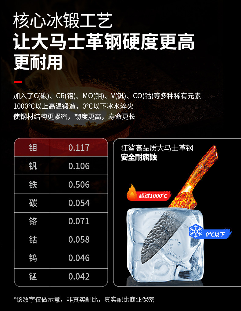 安享好物 安享A级多用刀-狂鲨小厨刀