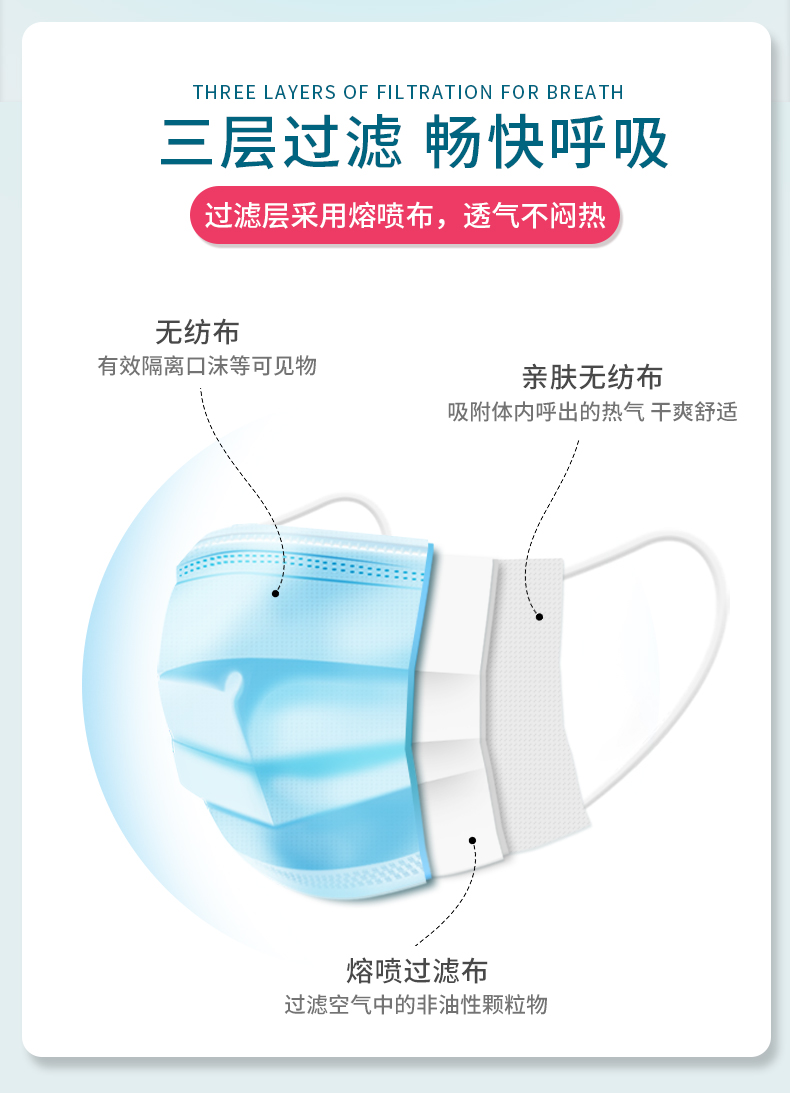 小魔兜 正规械字号 一次性医用口罩 50只 图6