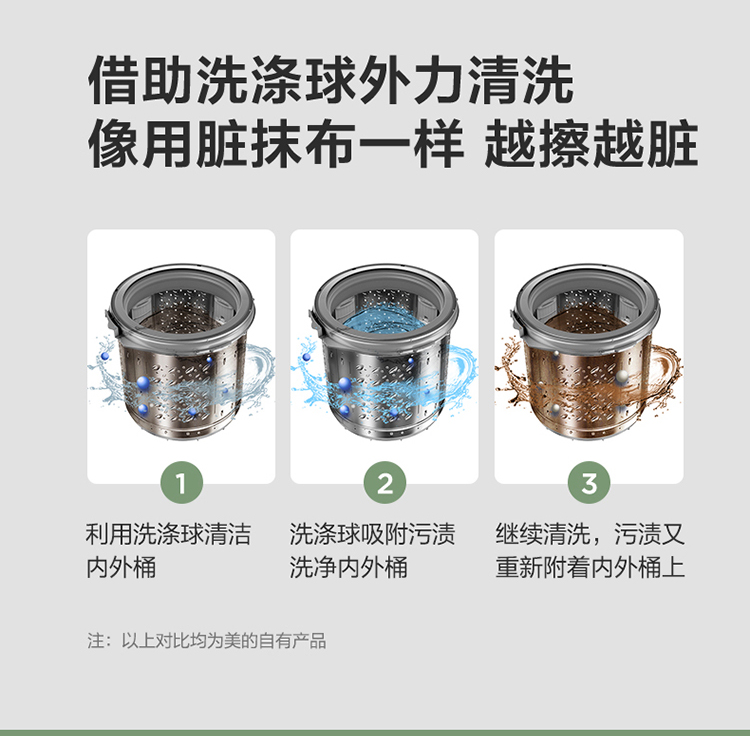 美的 全自动波轮洗衣机 8公斤 专利桶清洁技术 图4