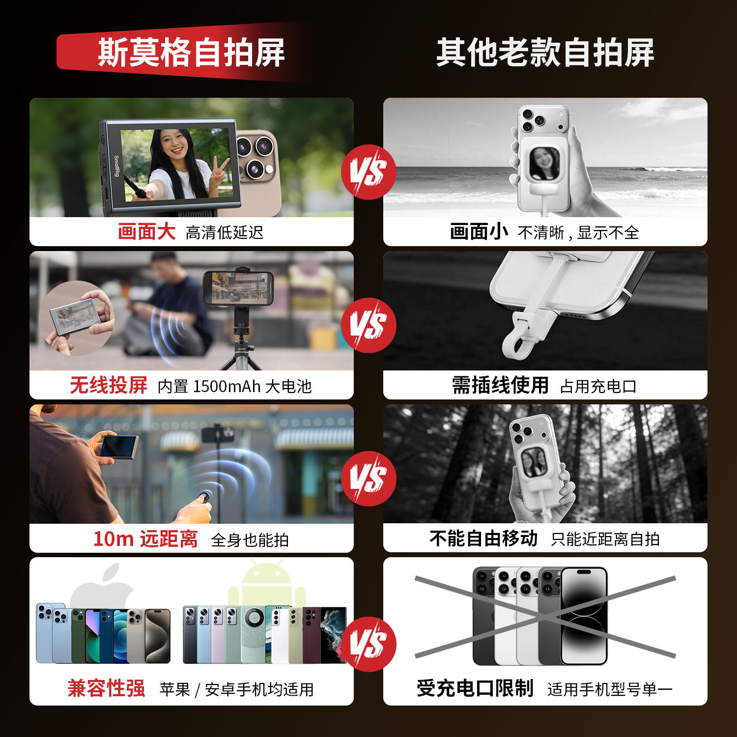 Smog Mobile Phone Wireless Screen Mirroring Device Magsafe Magnetic Selfie Tool Photo Screen Projection High-Definition Secondary Screen Beauty Camera Suitable for Apple iPhone 17 Rear Camera Screen