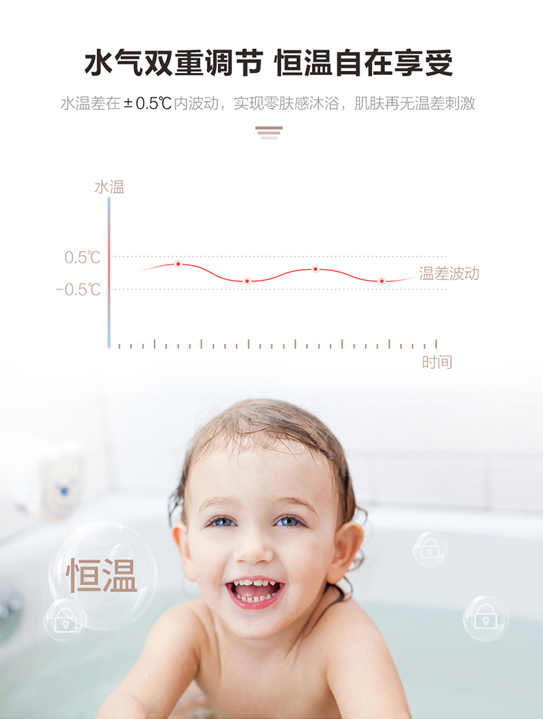 海尔 强排式燃气热水器 13L 水气双调 智能恒温 图3