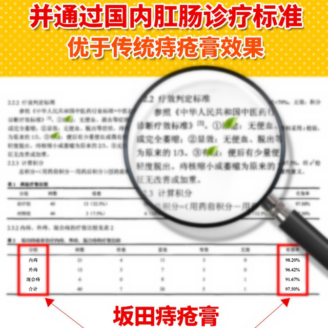 Hemorrhoid Ointment for Internal and External Hemorrhoids, Mixed Hemorrhoids, Anal Fissures, Blood in Stool, Constipation, Prolapsed Anus, Burning Pain, Stool Bleeding, Hemorrhoid Suppositories