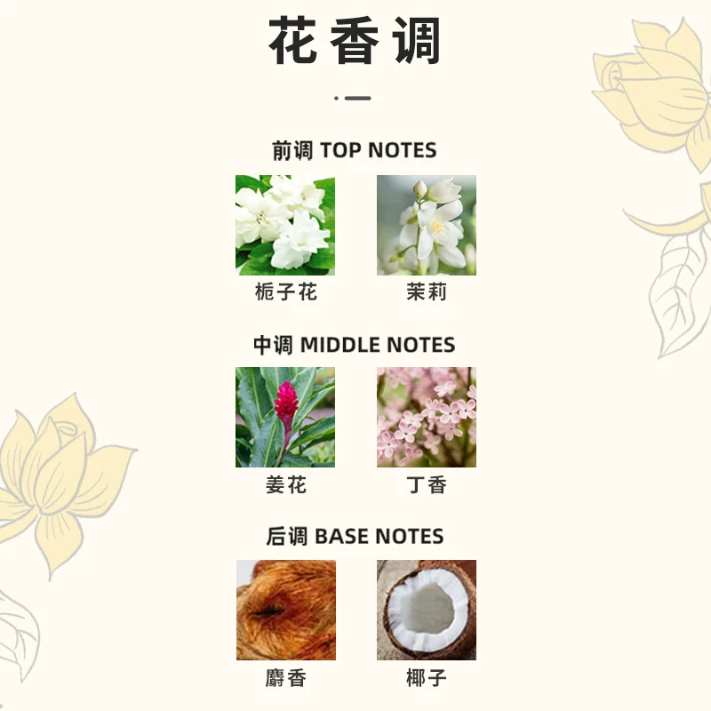 [Хит продаж в магазине] Современная Gardenia Blooming Fireless Ароматерапия для гостиной спальни ванной комнаты украшения аромотерапия