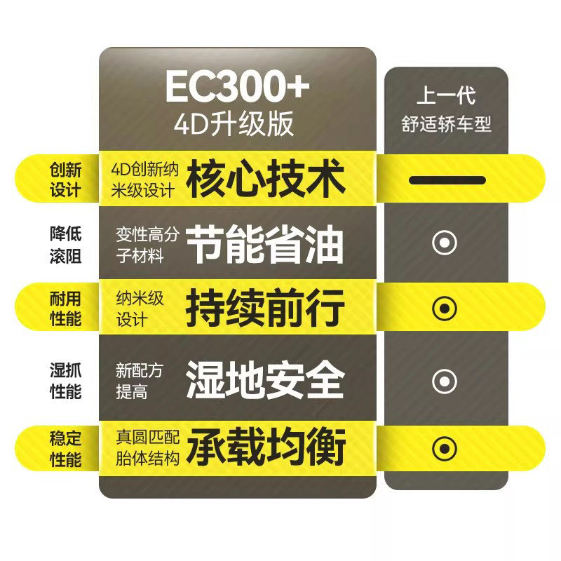 邓禄普汽车轮胎 195/60R16 89H ENASAVE EC300+ 原配轩逸骐达蓝鸟 5