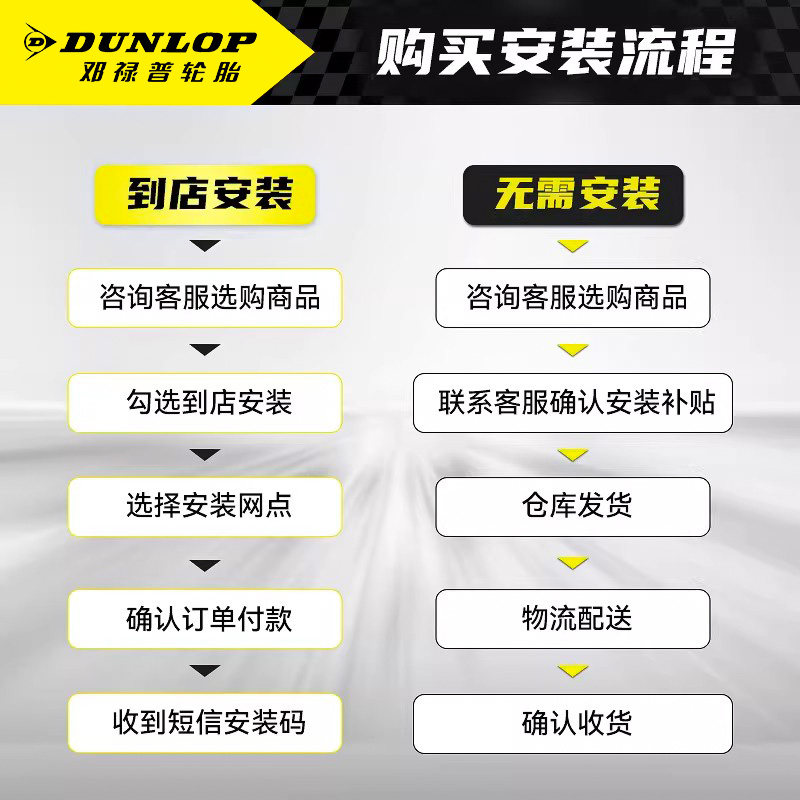 邓禄普汽车轮胎 195/60R16 89H ENASAVE EC300+ 原配轩逸骐达蓝鸟 2