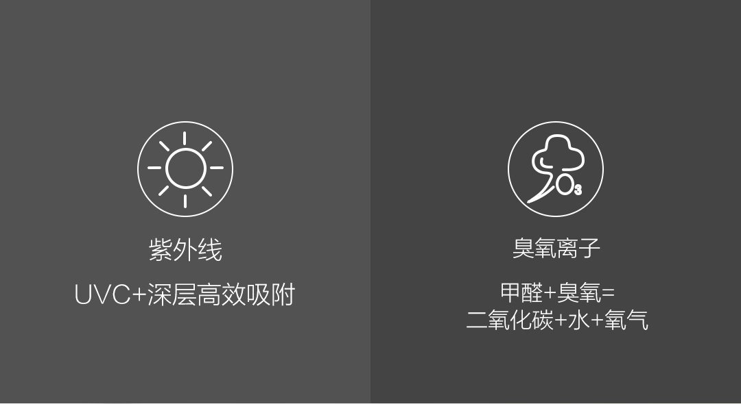 小米生态链 小达 青春版 紫外线臭氧杀菌消毒灯 99.9%杀菌率 图10