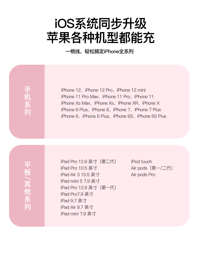 MFi认证 iFory 苹果耐用编织数据线 1.8m 图9