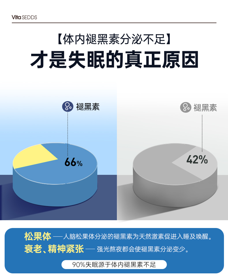 【买1送1】美国维善姿褪黑素软糖60粒