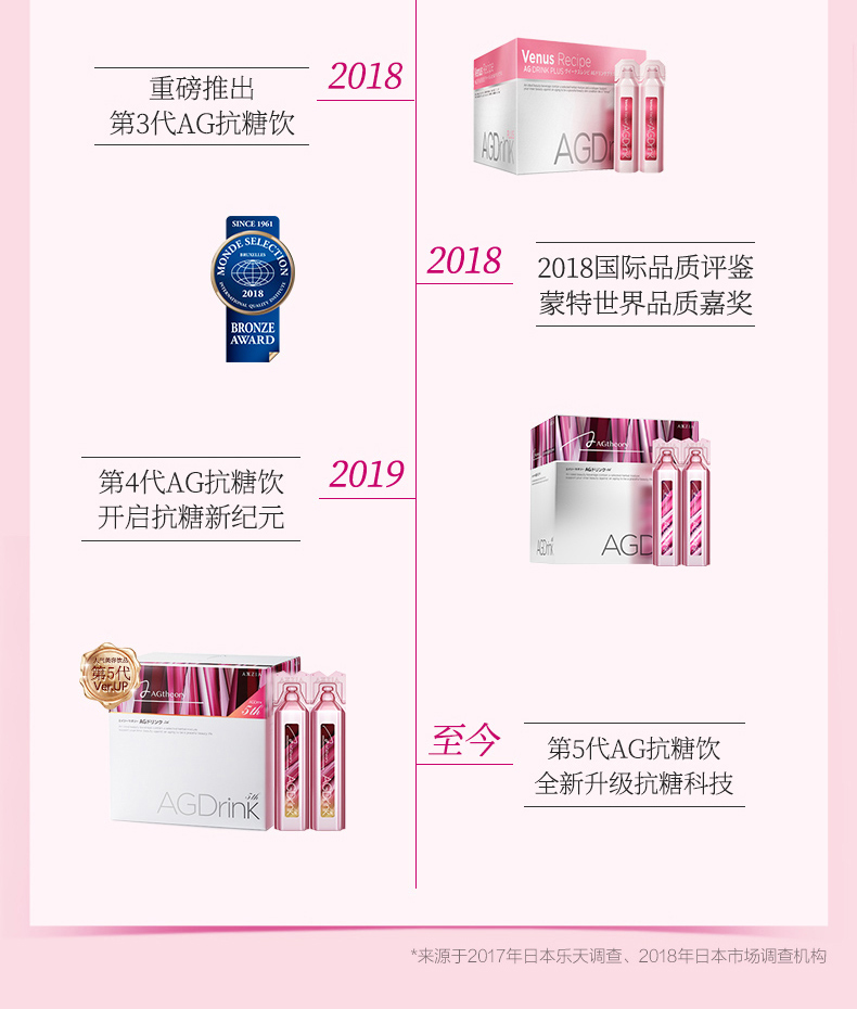 晓姿第五代AG抗糖口服液25ml*30