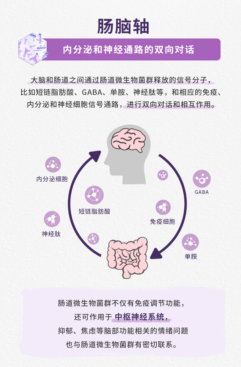 雀巢生命花园益生菌舒缓情绪60粒