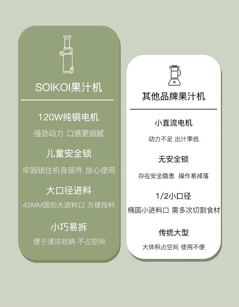 新低！90%出汁率 渣汁分离 soikoi 全自动mini原汁机 券后198元包邮 买手党-买手聚集的地方