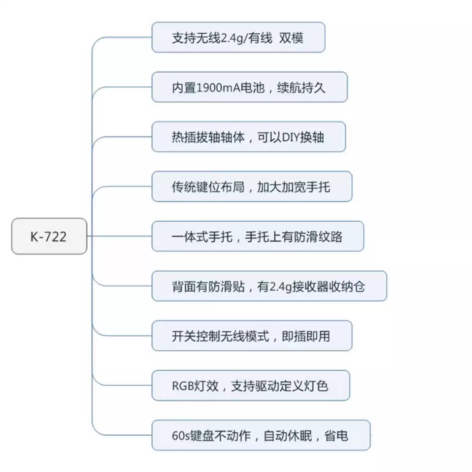 Клавиатура E-Element K722 беспроводная бесшумная однородная однорукая механическая макрокомандная программируемая для киберспорта, поддержка курицы, держатель для PS5