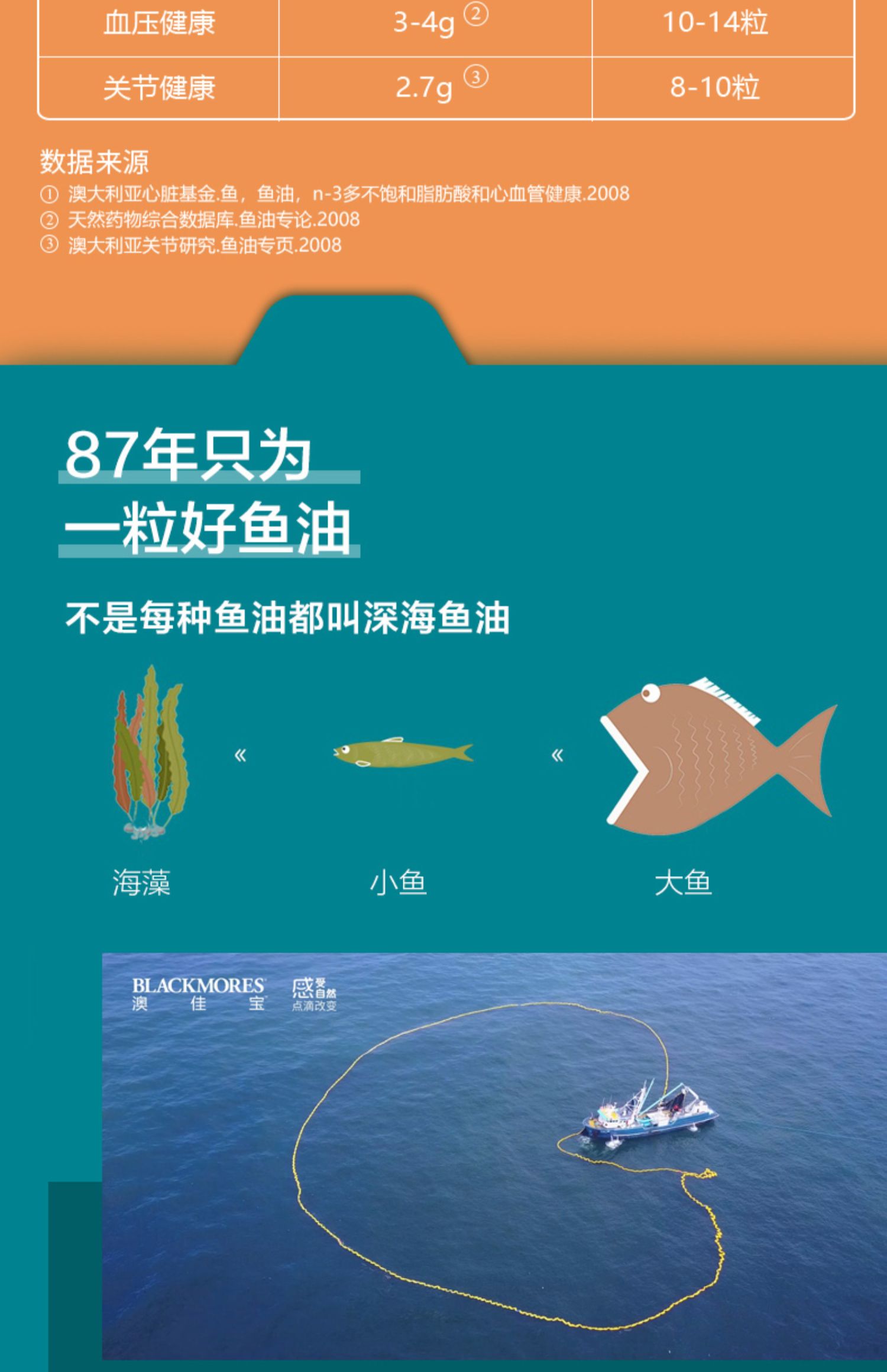 券可领5张！澳佳宝深海鱼油400粒