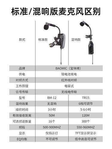 Баомический саксофон с шумом беспроводной микрофон микрофон 120 м.