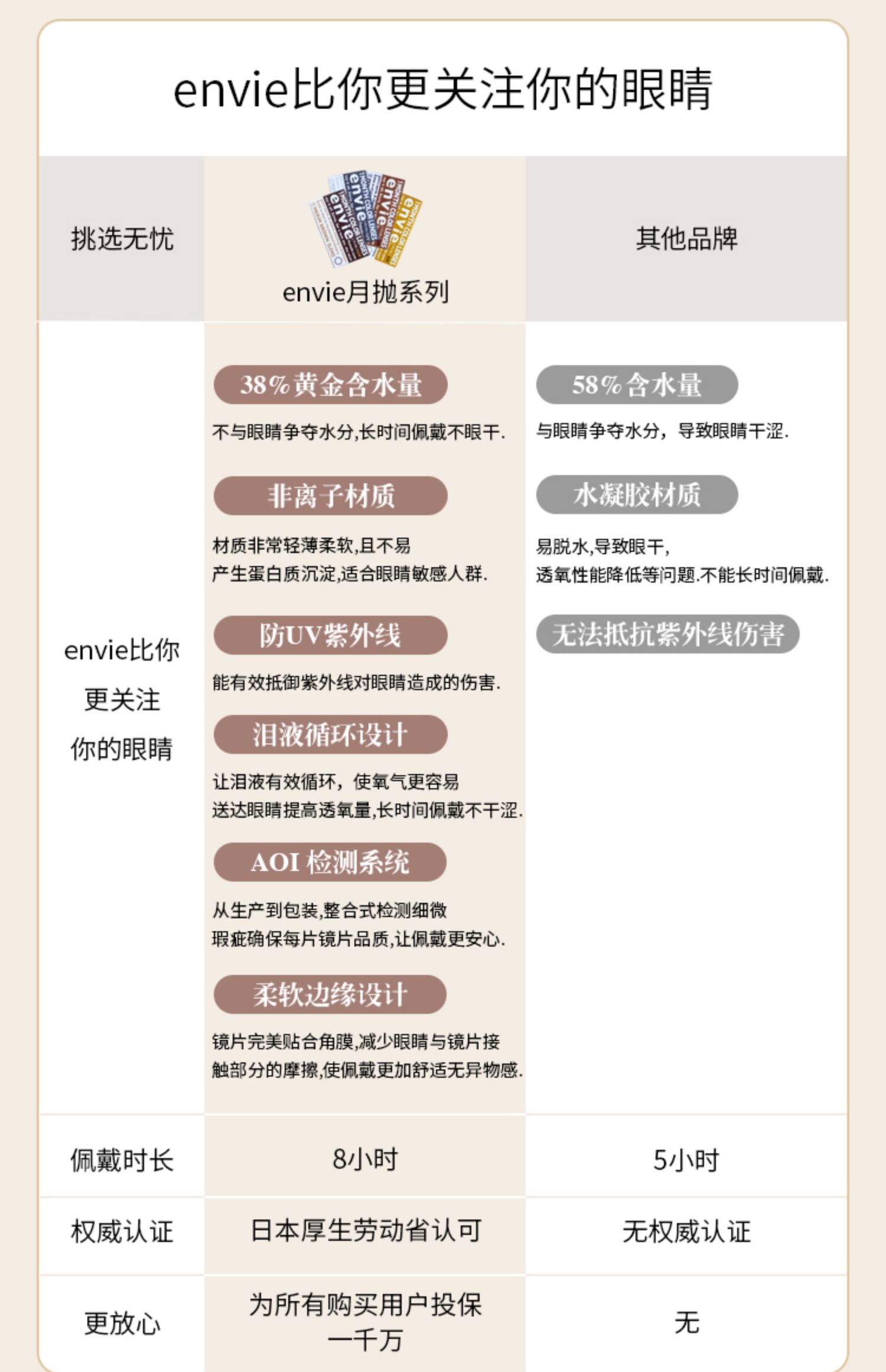 【日本直郵】梨花同款 envie 月拋美瞳 Perim Honey 珠光棕 (棕色系) 2枚 著色直徑13.5mm 預定4-6天日本直髮 度數0