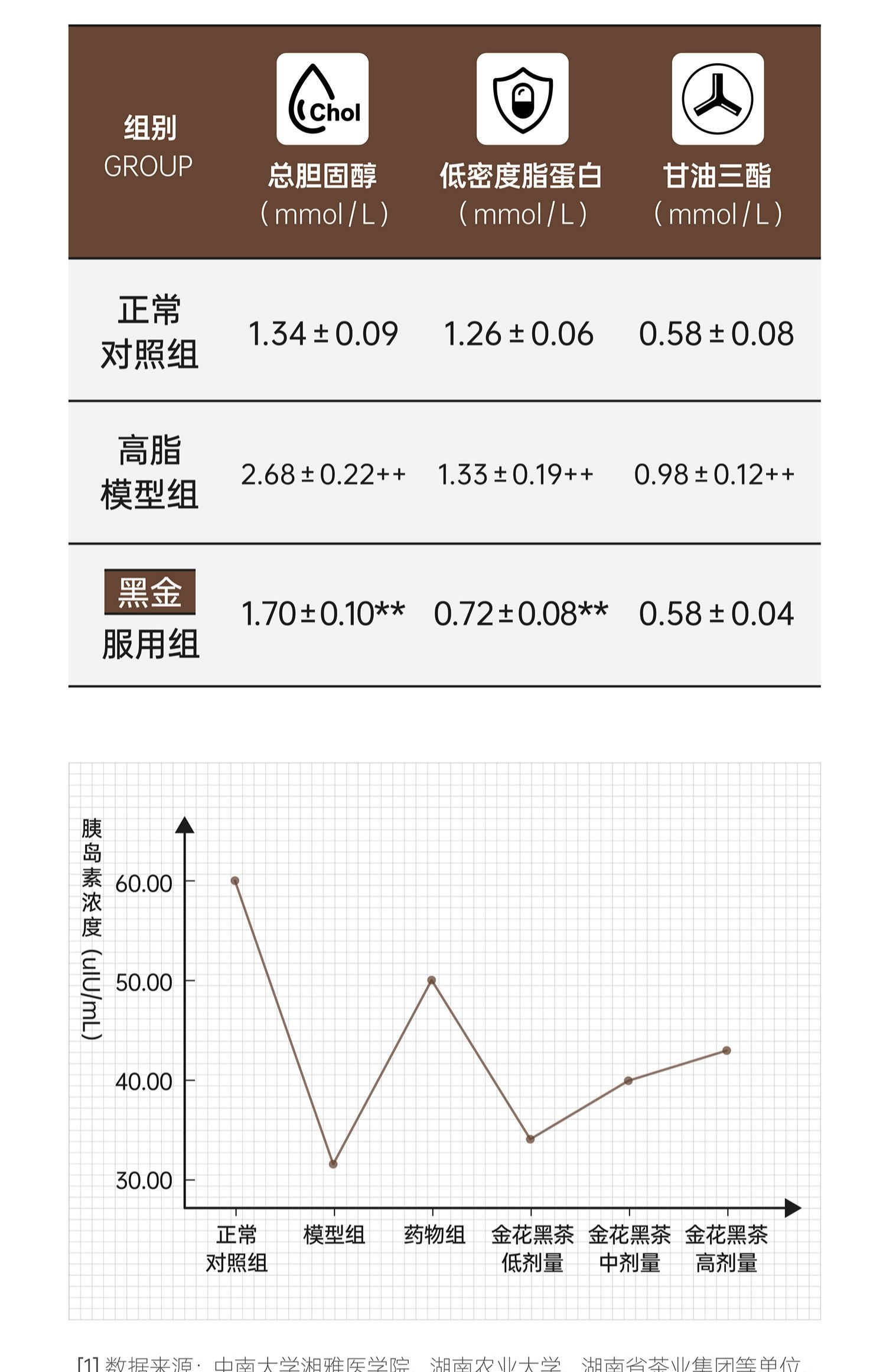 【未来可7】金花黑茶益生菌茶饮