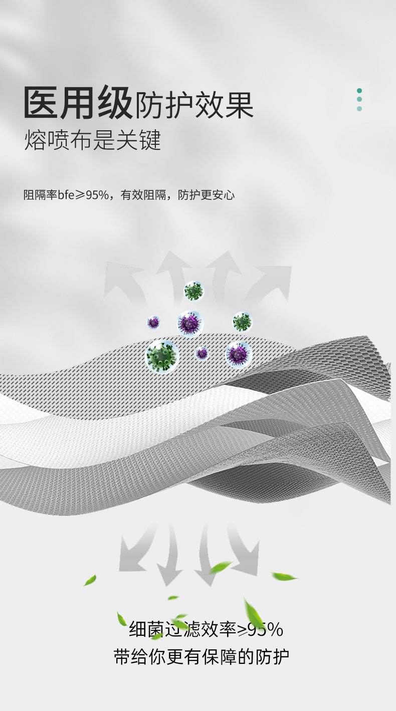 尊秘 一次性三层防护医用口罩 100只 灭菌级 图6