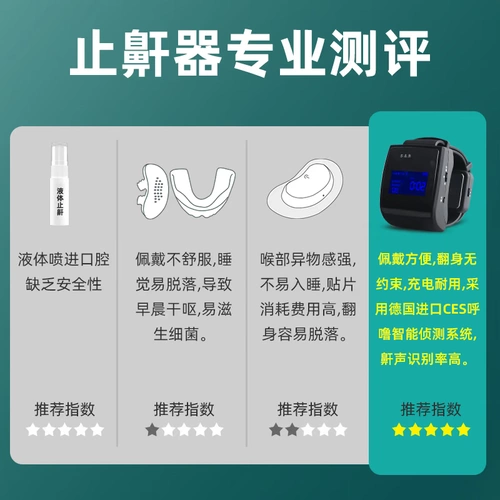 Храп, чтобы прекратить храп, чтобы предотвратить крики запятна