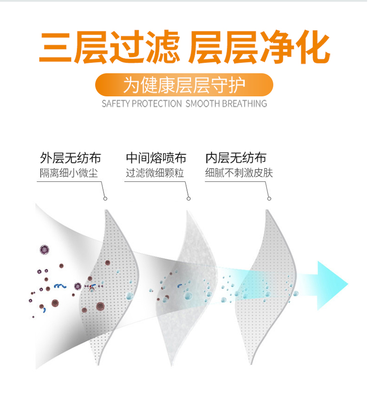 小葵花 儿童一次性医用口罩 50只 图3