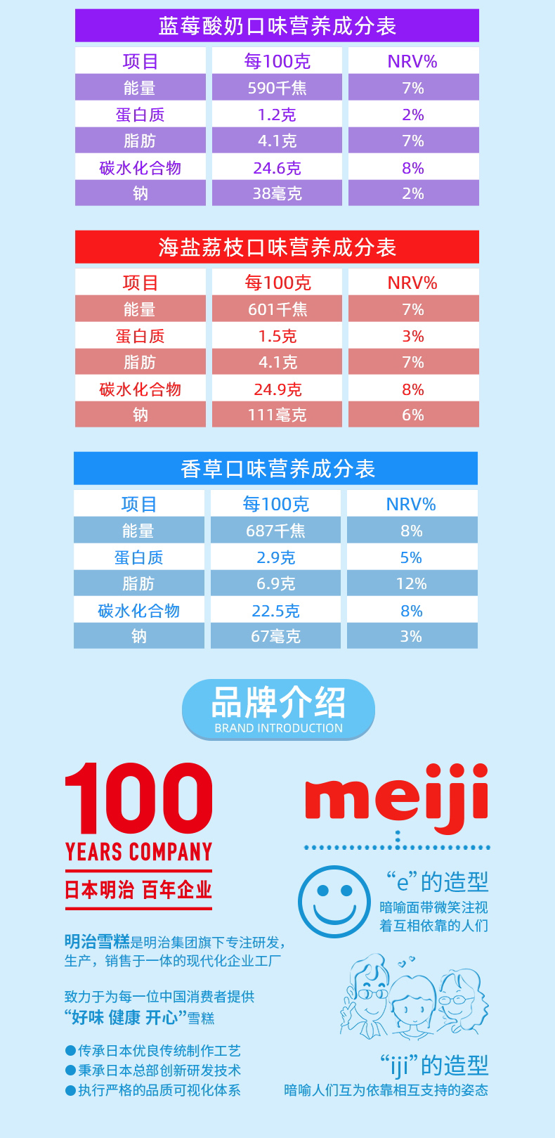 日本 明治 meiji 多口味盒装冰淇淋 30支 图7