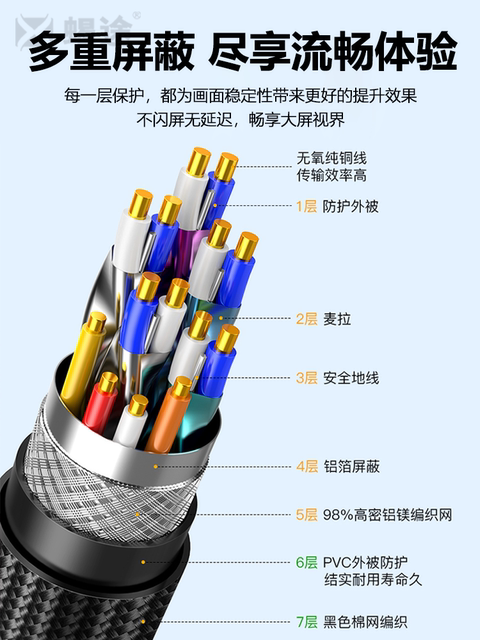 HDMI Cable Version 2.1 High-Definition Cable 8K60Hz Data Compatible with Xiaomi Box Dhmi Computer Tv Himi Mdmi Connection Hdml Extended 1/3/ 5m Extended Hdni Monitor
