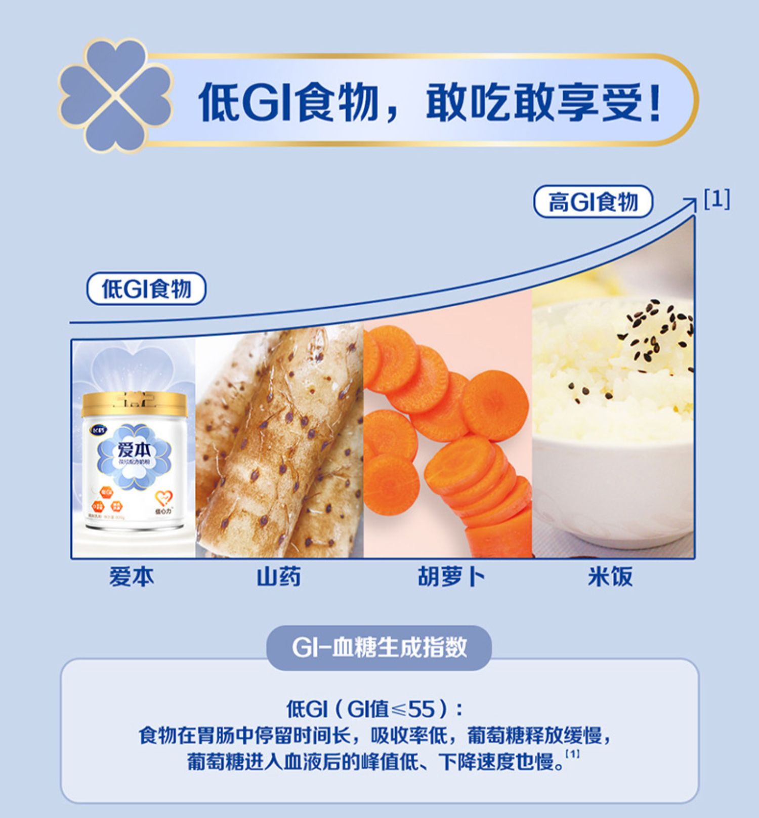 飞鹤官方旗舰店高钙多维中老年成人奶粉800g