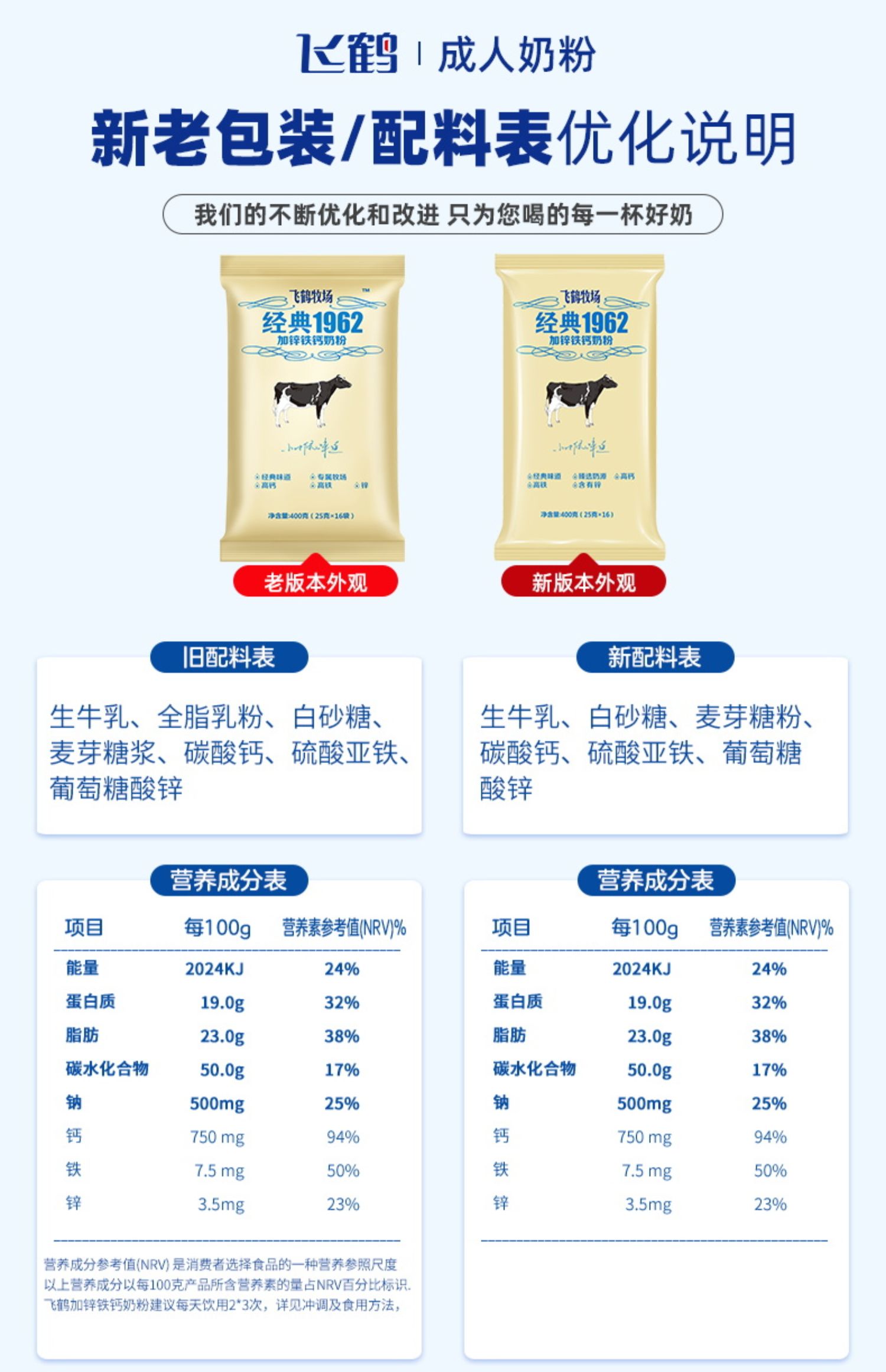 飞鹤成人奶粉加锌铁钙中老年营养400g袋装