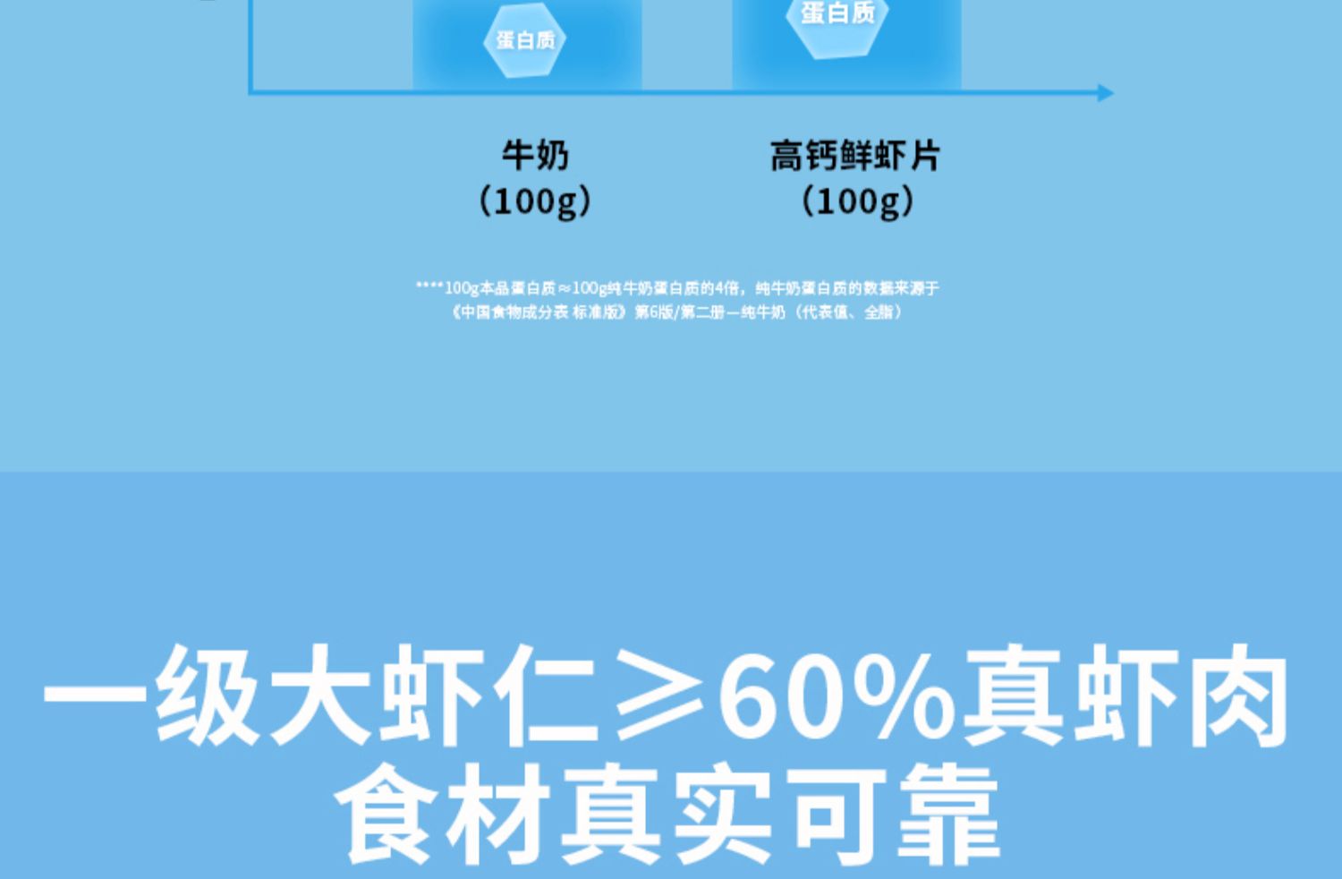 【拍4件】良品小食仙高钙鲜虾片无添加