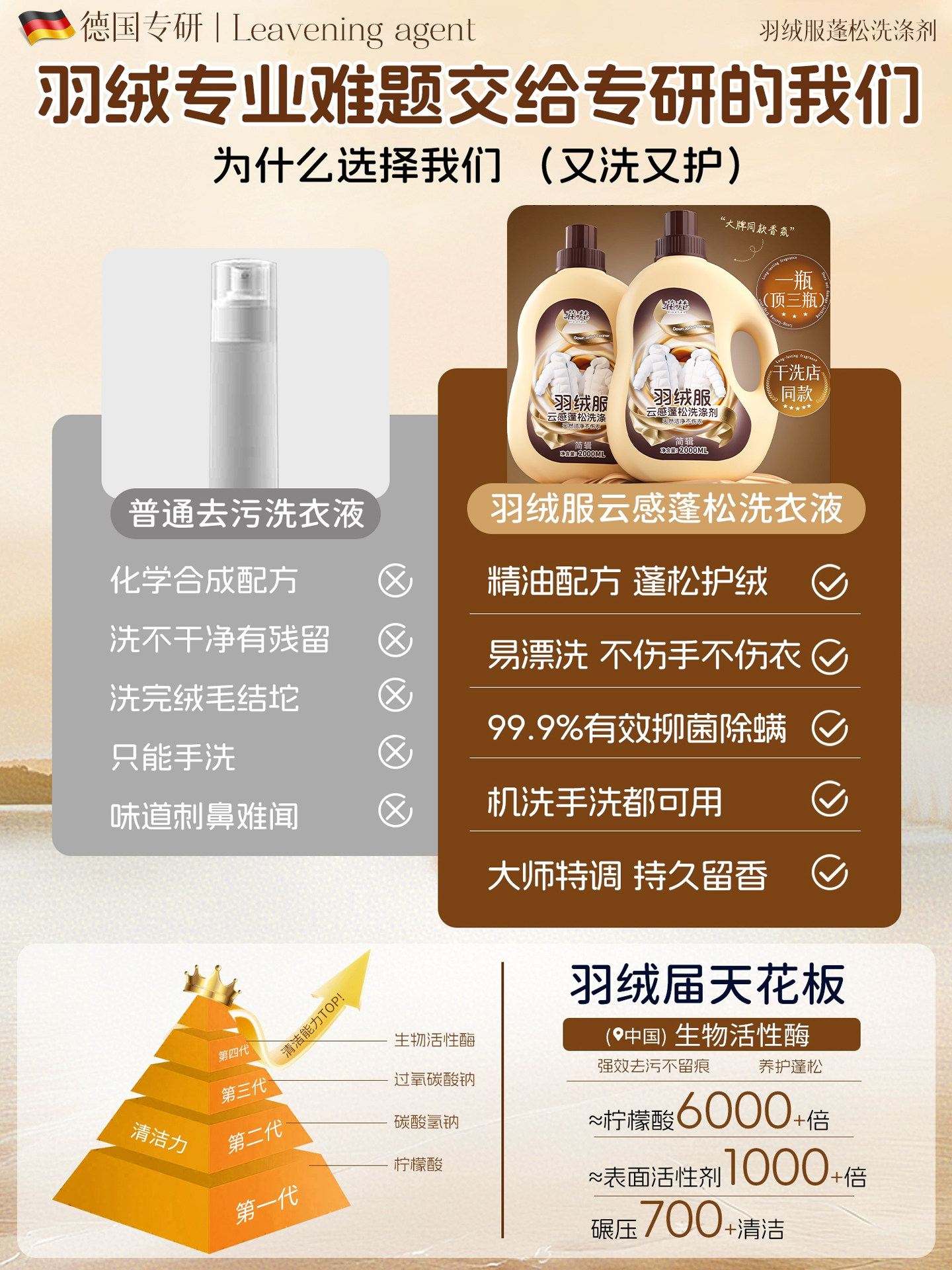 Down Jacket Fluffing Detergent Official official store Washing Machine Special Fluffing Cleaning Agent Stain Removal Magic Tool