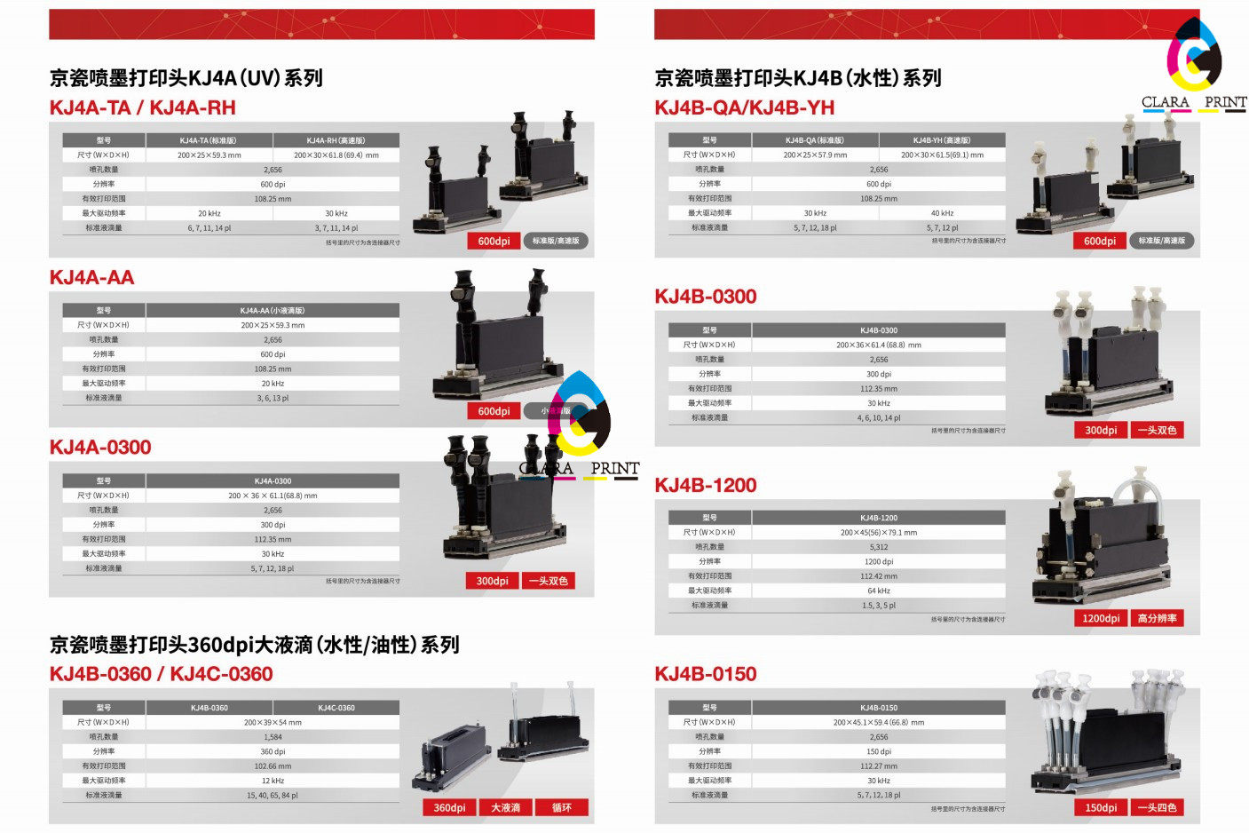 KYOCERA KJ4A-RH AA 0300 KJ4B-QA YH 0300 delivery on door