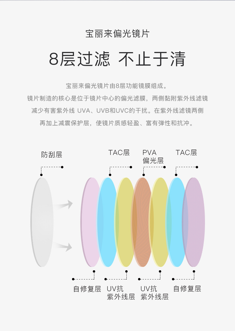 宝岛眼镜旗下 目戏 墨镜夹片近视眼镜开车专用 图2