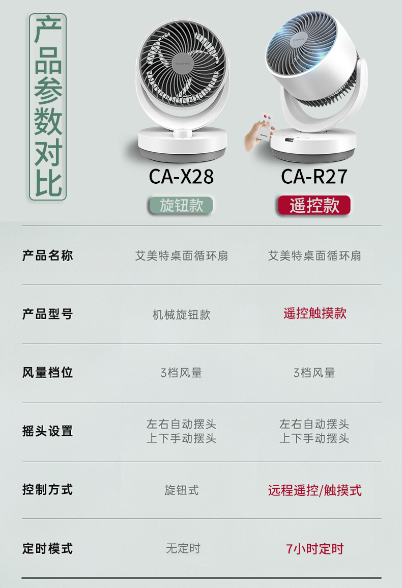 艾美特 可遥控 空气循环扇 3D立体送风 图1