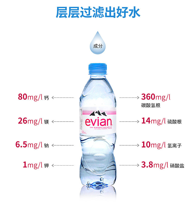 安享好物 安享A级饮用水-依云天然矿泉水  