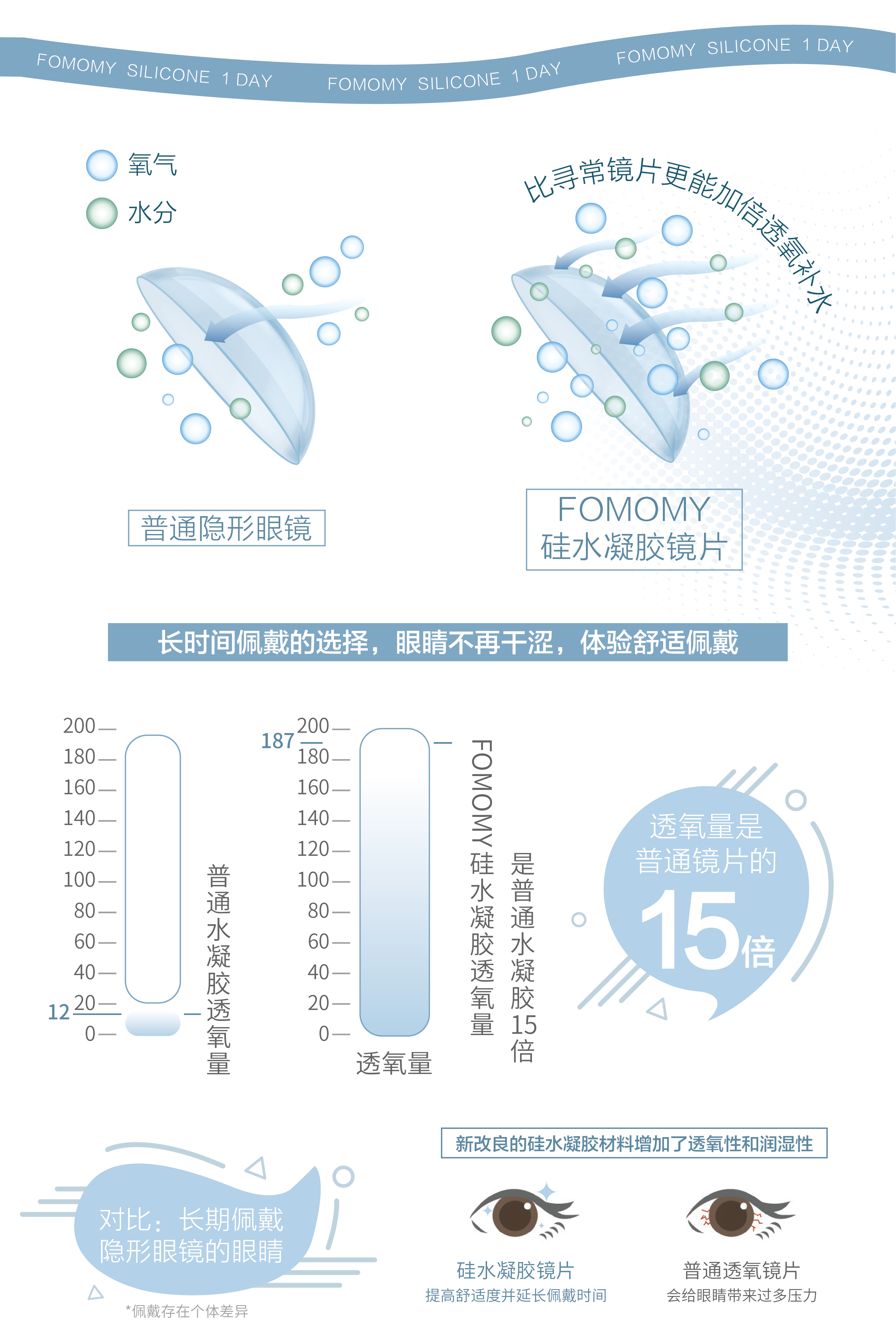 【日本直郵】Fomomy 日拋 抗UV 187超高透氧量 矽水凝膠透明近視隱形眼鏡(透明色系）（透明色系） 30片 預定3-5天日本直髮 度數 -4.00(400)