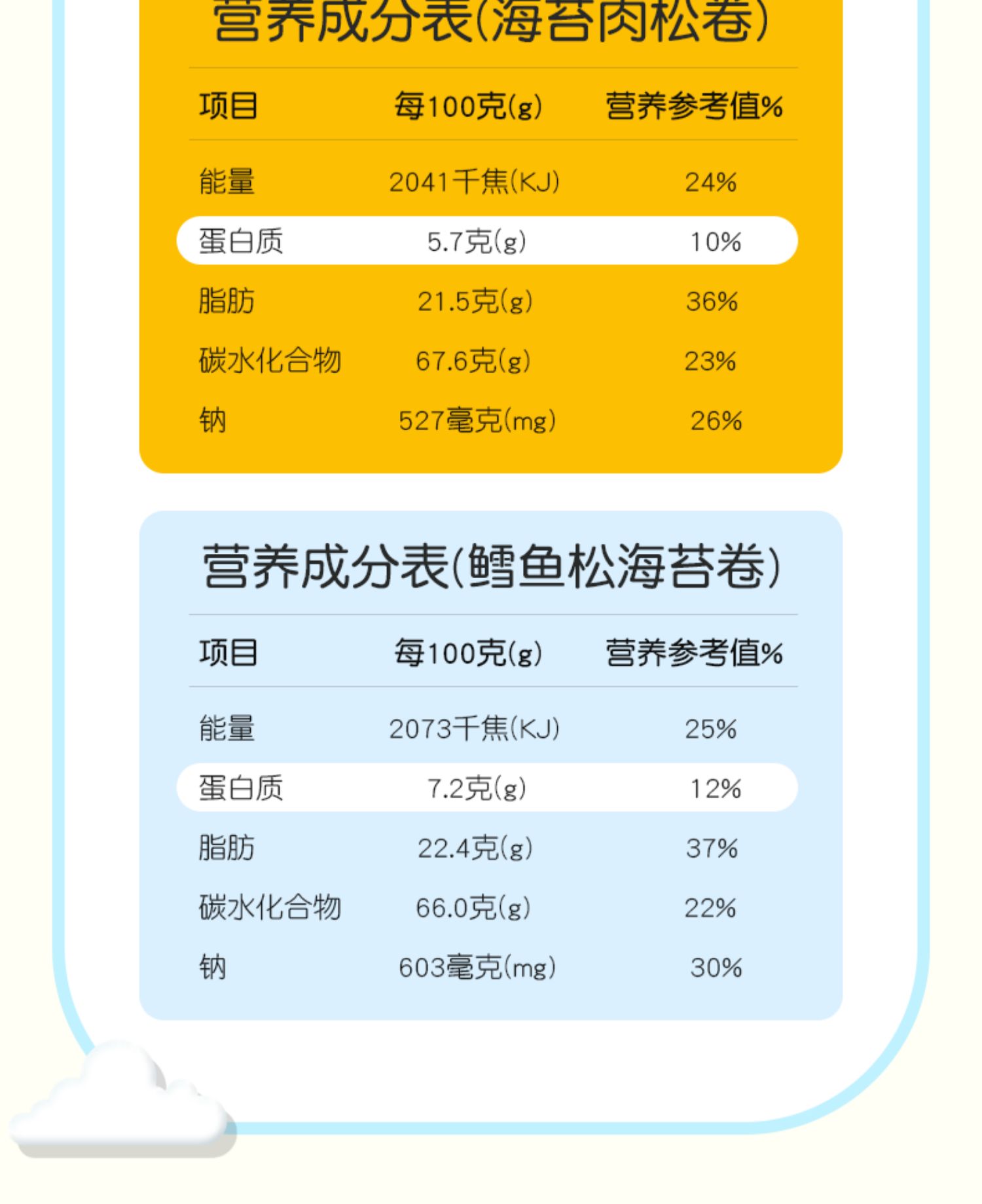 【9.9秒杀】力诚宝宝海苔肉松卷90g