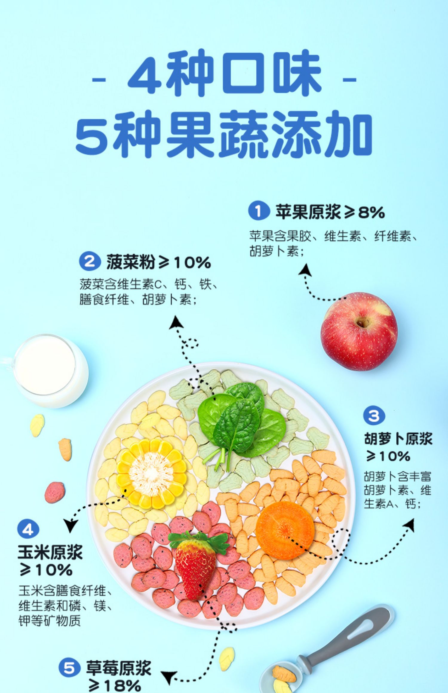 【力诚宝宝】果蔬饼干儿童零食12袋/罐