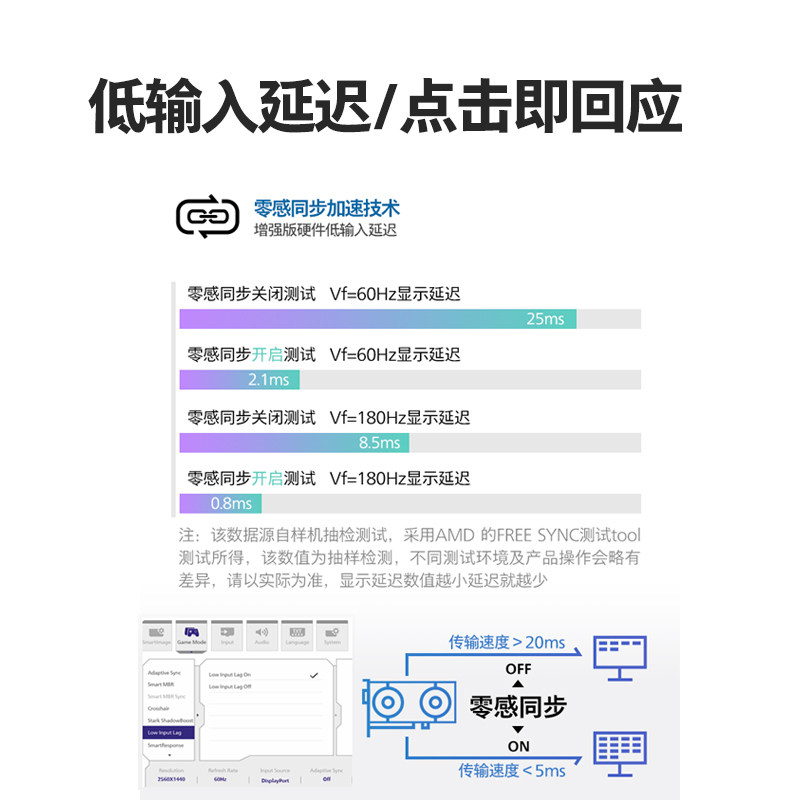 Philips Office Computer Monitor 24-Inch 120Hz Low Blue Light Eye Protection 27inch White Secondary Screen 2K4K
