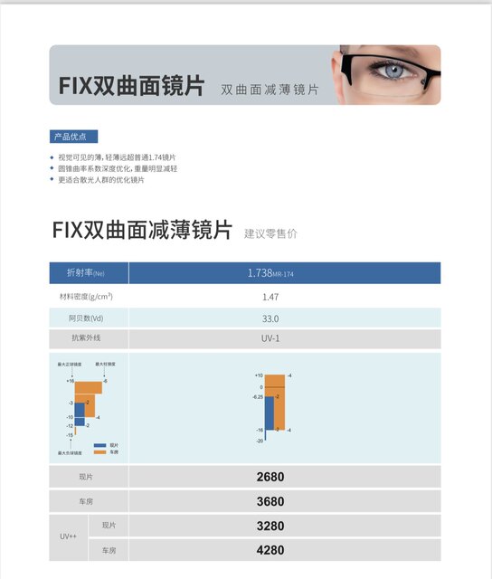 Connet 1.74FIX hyperboloid thinning anti-blue light lens ແວ່ນຕາແບບ aspherical ປັບໄດ້ສໍາລັບ myopia ສູງແລະ astigmatism