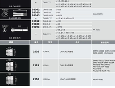 Шпиндель nakanishi中西主轴夹头用配件螺帽chn-a k-265 k-265a