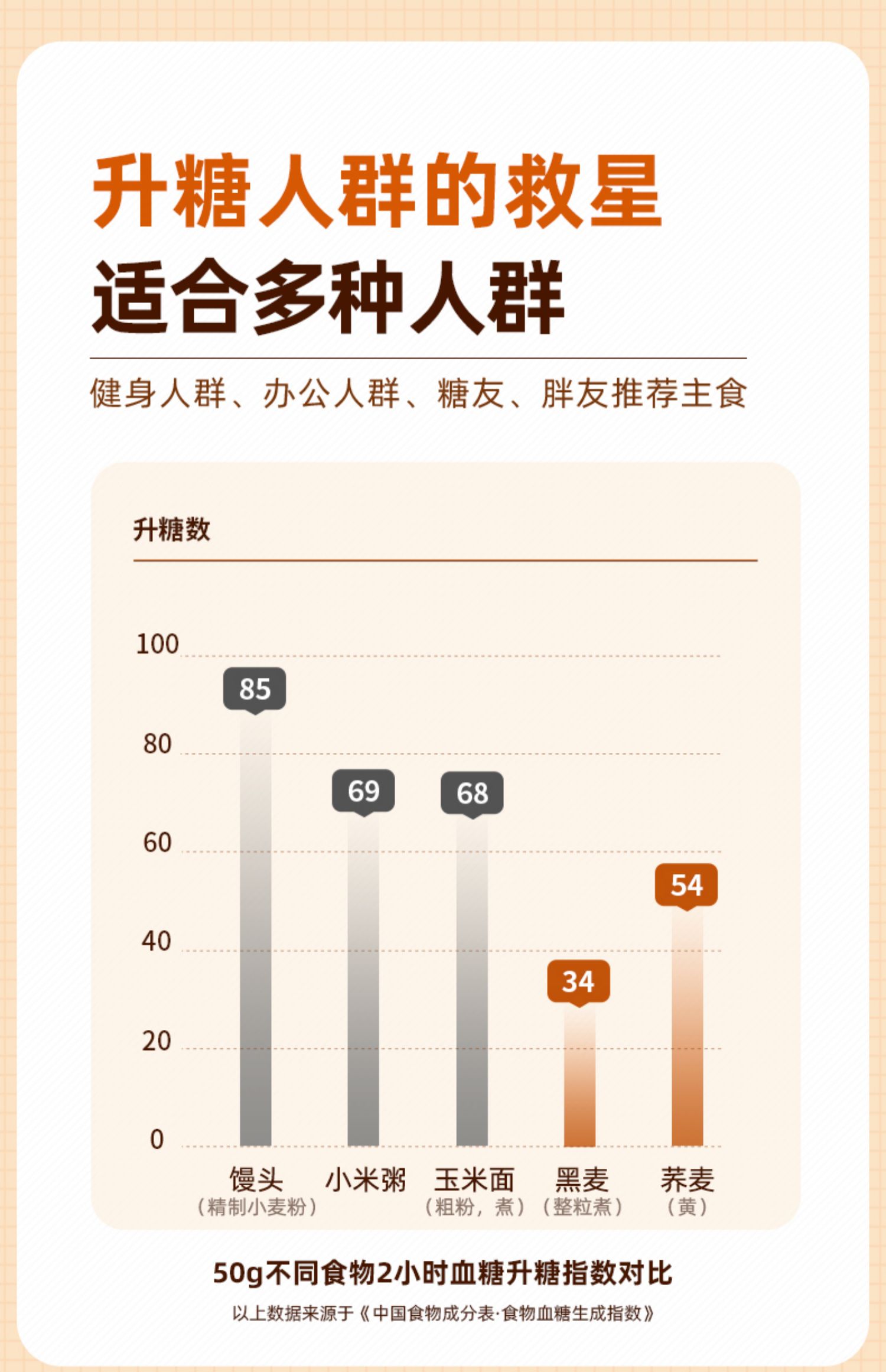 【暴肌厨房】非油炸0脂代餐荞麦面5袋