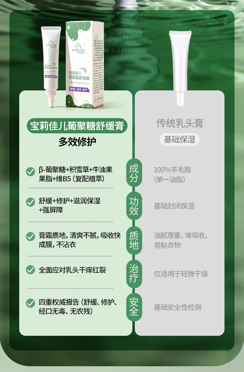 宝莉佳儿妈妈乳头膏缓解干裂准孕妇乳房干裂葡聚糖舒缓膏非羊脂膏 — 11