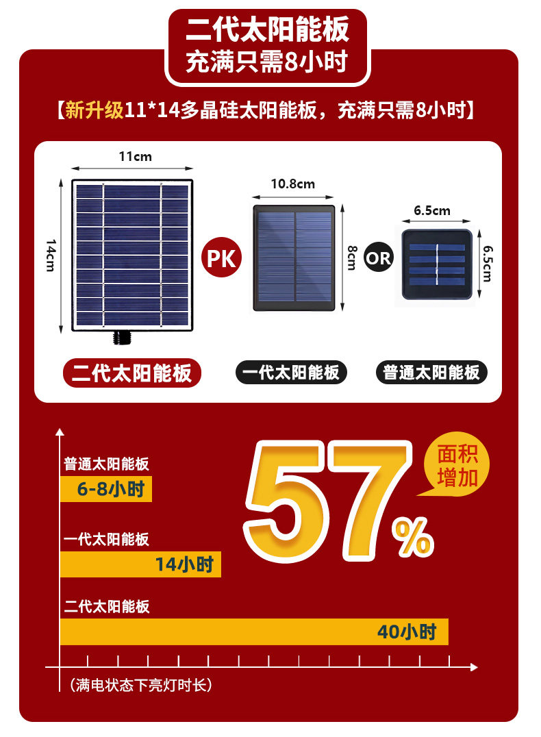 Китайский фонарик 太阳能户外小红灯笼串灯过年春节彩灯2026年新款新年味氛围装饰灯