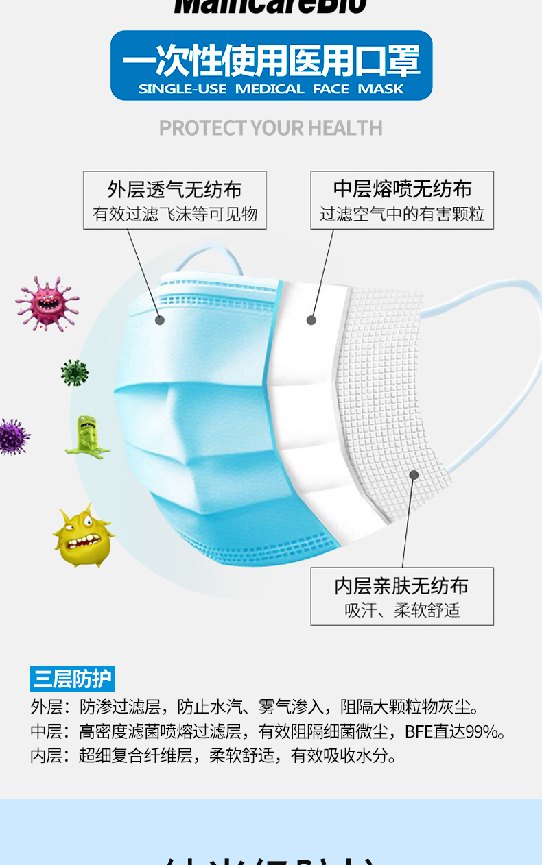 MaincareBio 一次性医用级口罩 防病毒 50只 图7